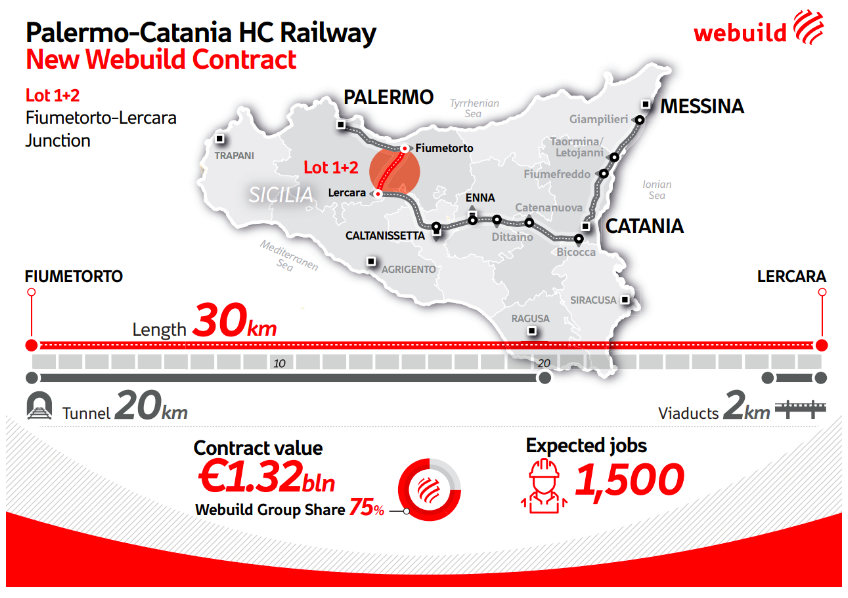 WEBUILD CONSORTIUM WINS CONTRACT FOR HIGH-CAPACITY RAILWAY BETWEEN PALERMO AND CATANIA